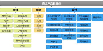 我國網(wǎng)絡(luò)信息安全產(chǎn)業(yè)概覽 政策驅(qū)動(dòng)、產(chǎn)業(yè)鏈布局與發(fā)展挑戰(zhàn)