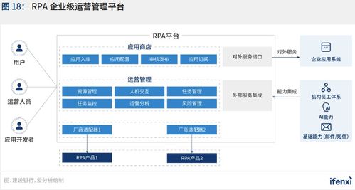2021年中國RPA應(yīng)用趨勢(shì)分析 聚焦網(wǎng)絡(luò)與信息安全軟件開發(fā)